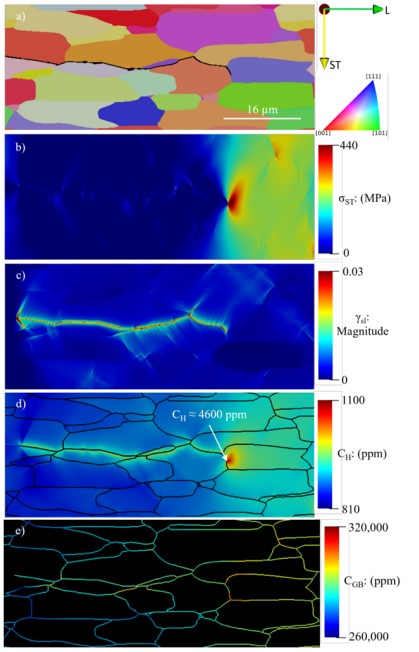 Chemo-mechanical fracture and degradation study combining mechanical response with evolving chemical fields.